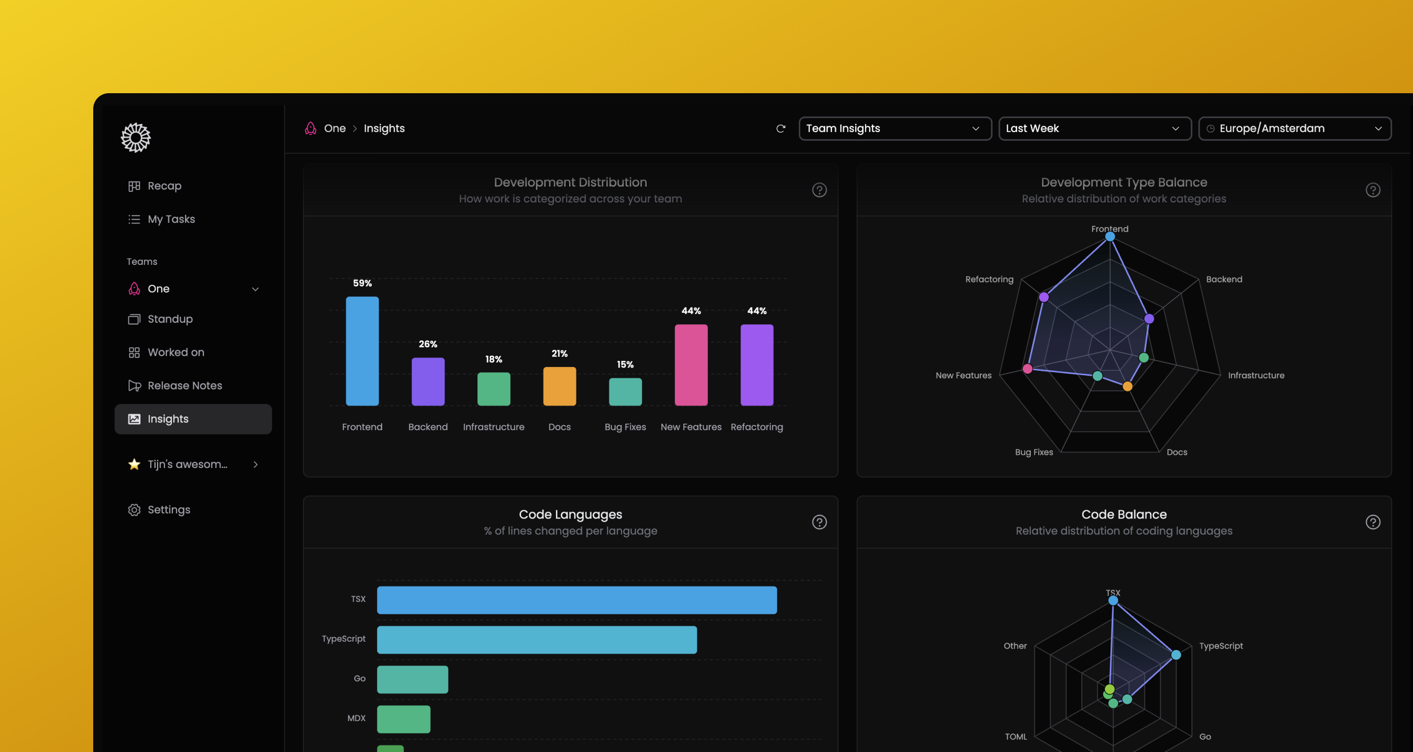Team insights overview