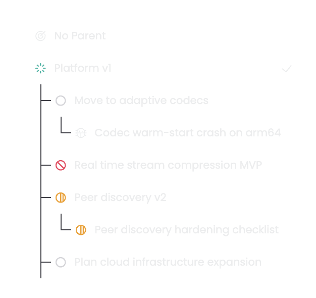 Initiative hierarchy connecting planned work to bugs and delivery tasks