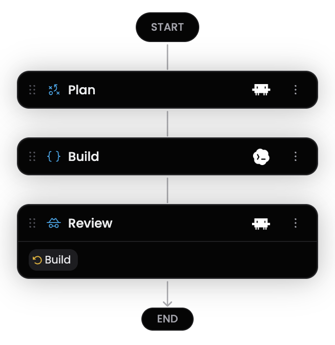 Reusable workflow templates for consistent software delivery