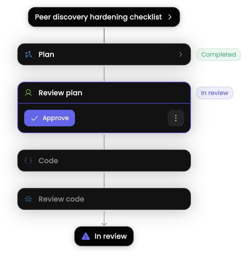 Workflow run paused for a review decision before continuing